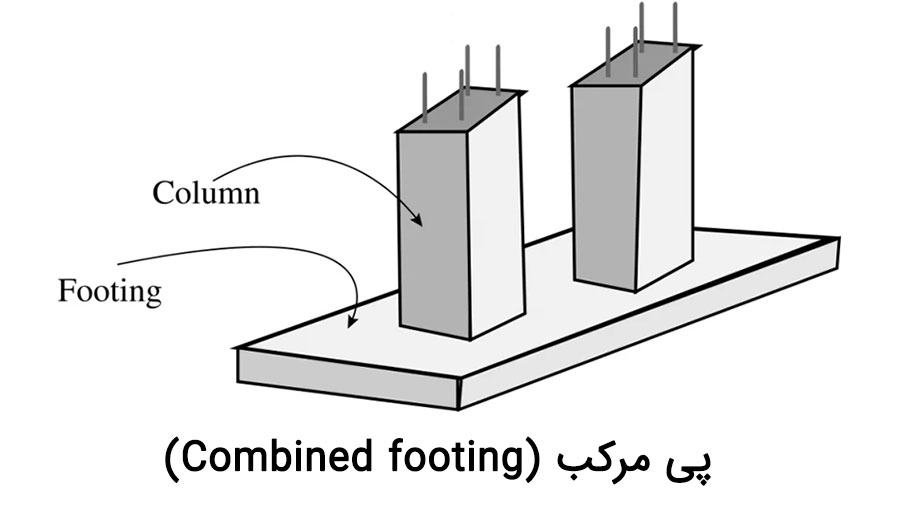 Combined-Footings
