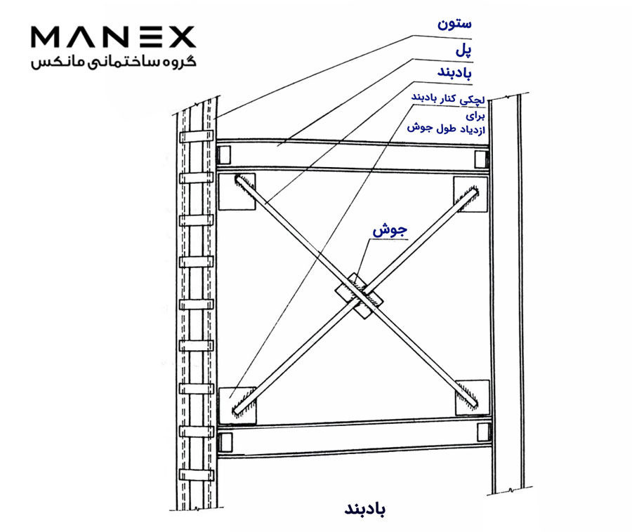 Construction-windbreak-manexgroup-net