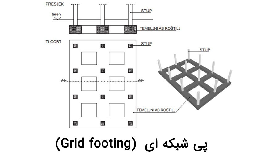Grid-footing