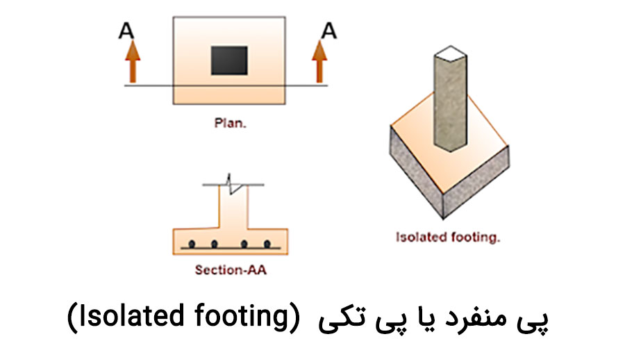 isolated-footing